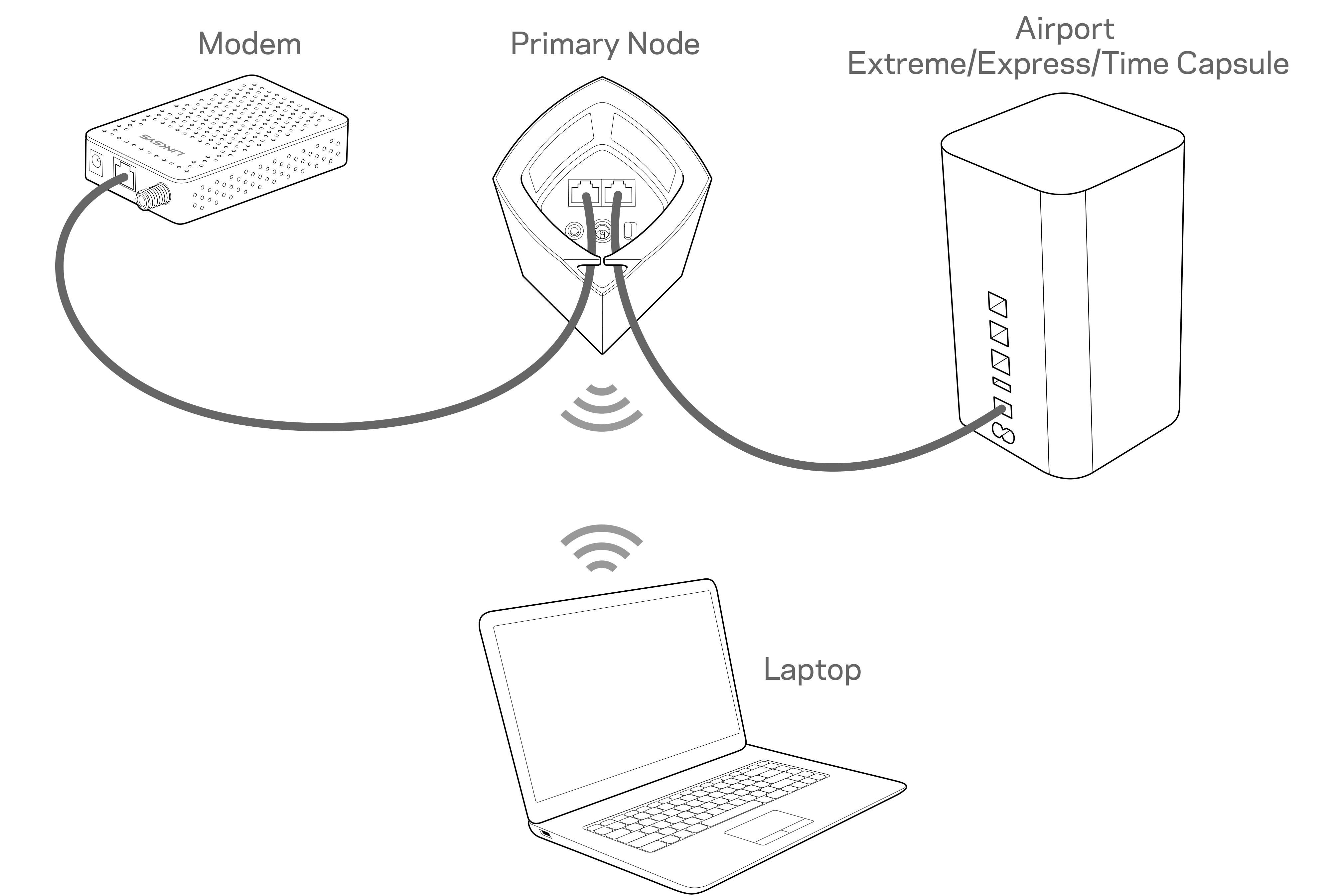 Linksys Router Wiring Diagram Memoirsic