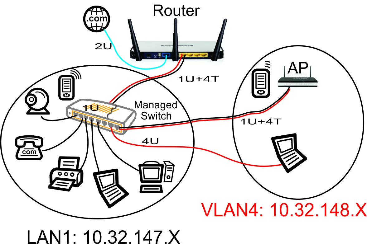 Linksys Router Wiring Diagram Memoirsic