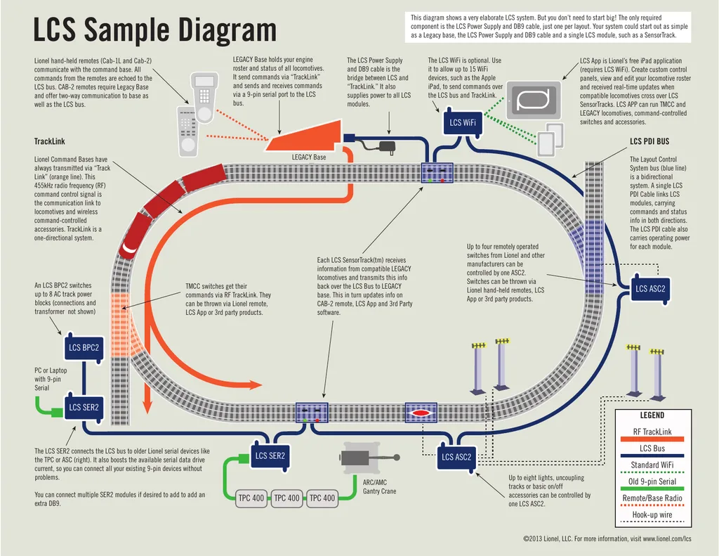 Lionel 022 Switch Wiring Diagram Knitard