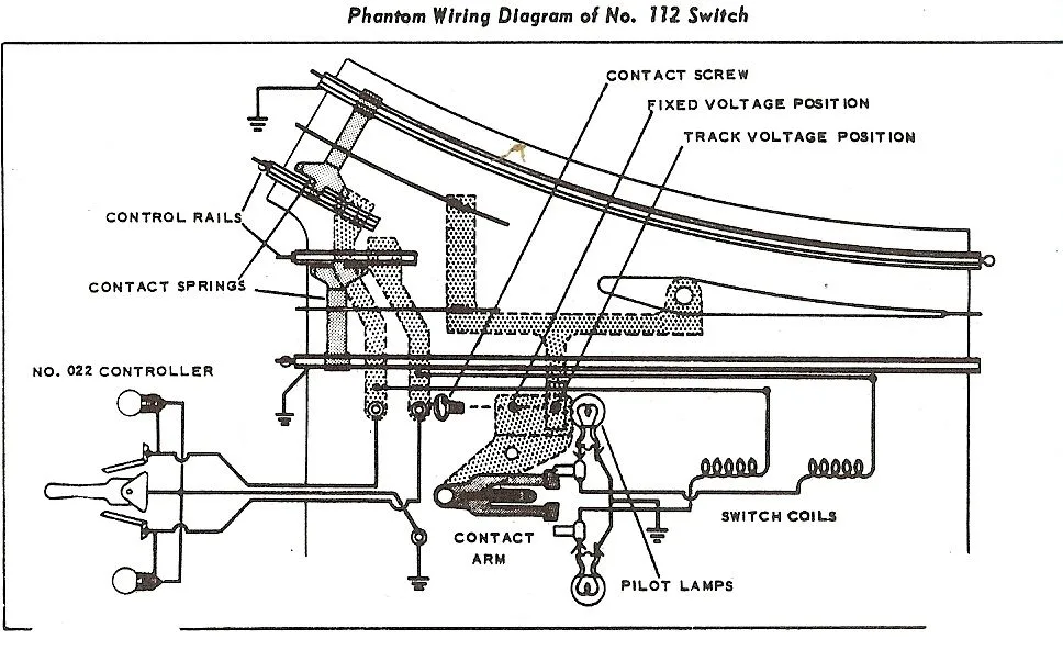Lionel 022 Switch Wiring Diagram Lionel Automating Wiringpi
