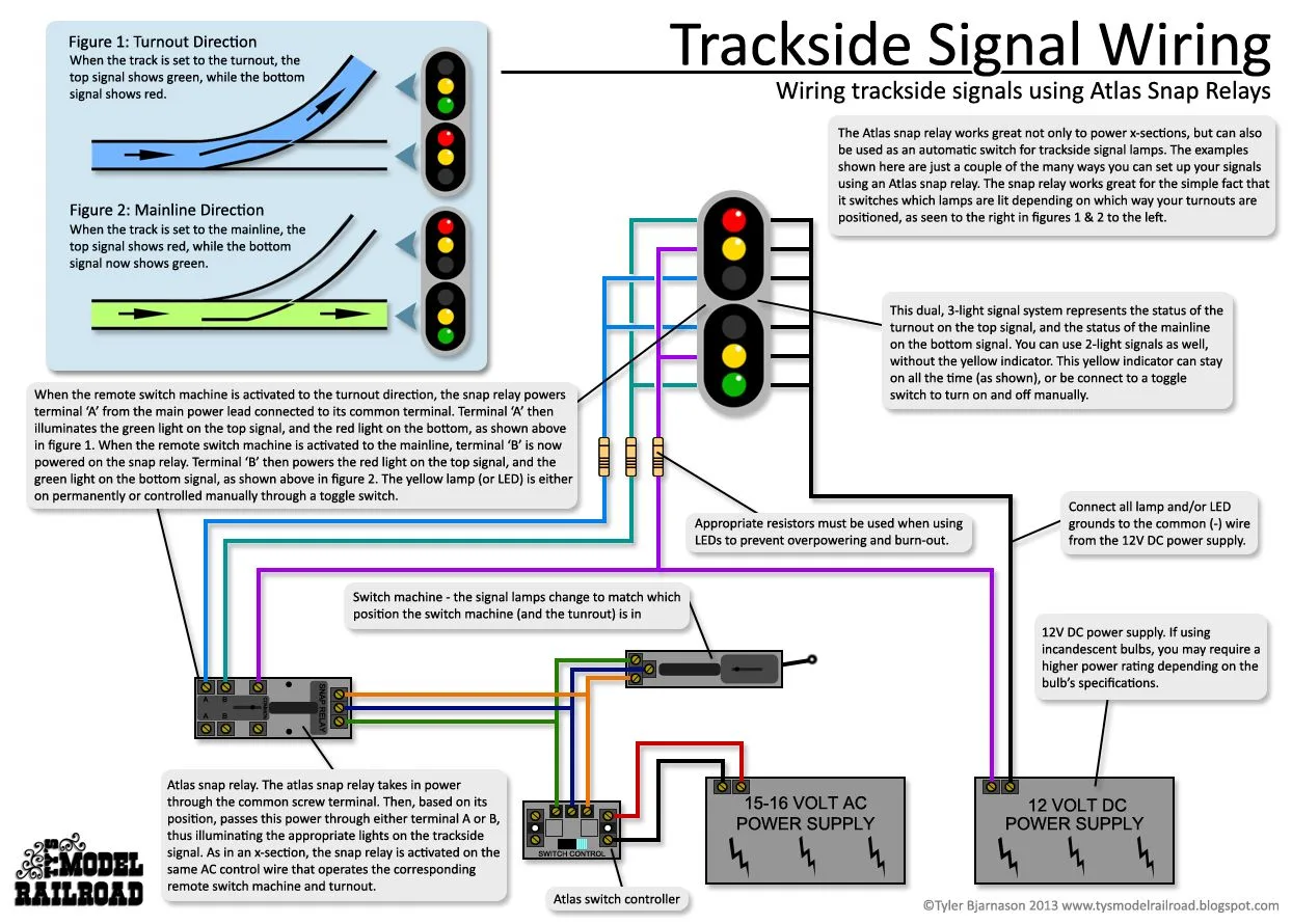 Lionel Train Switch Wiring