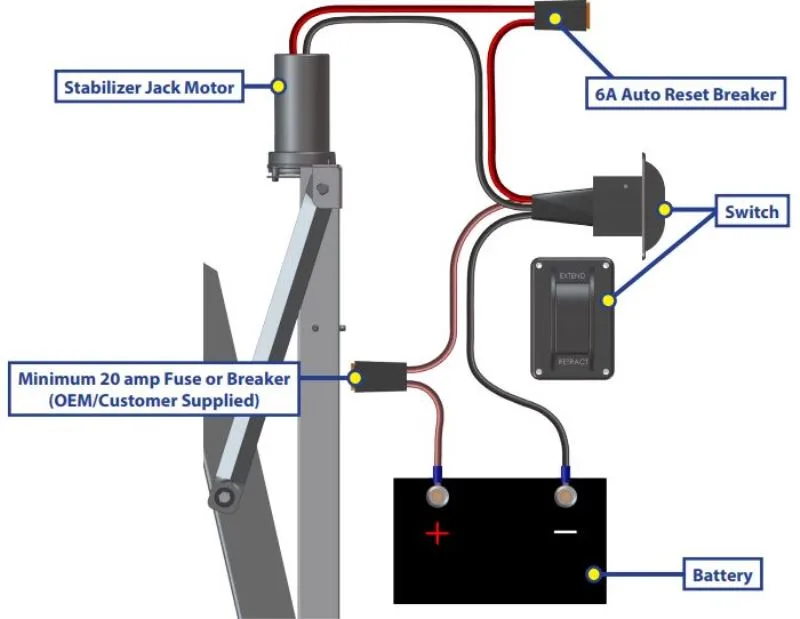 Lippert Power Stabilizer Jack Not Working