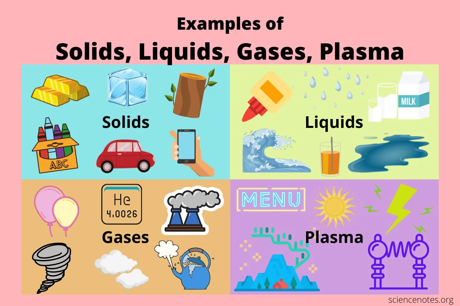 Liquid Matter For Kids