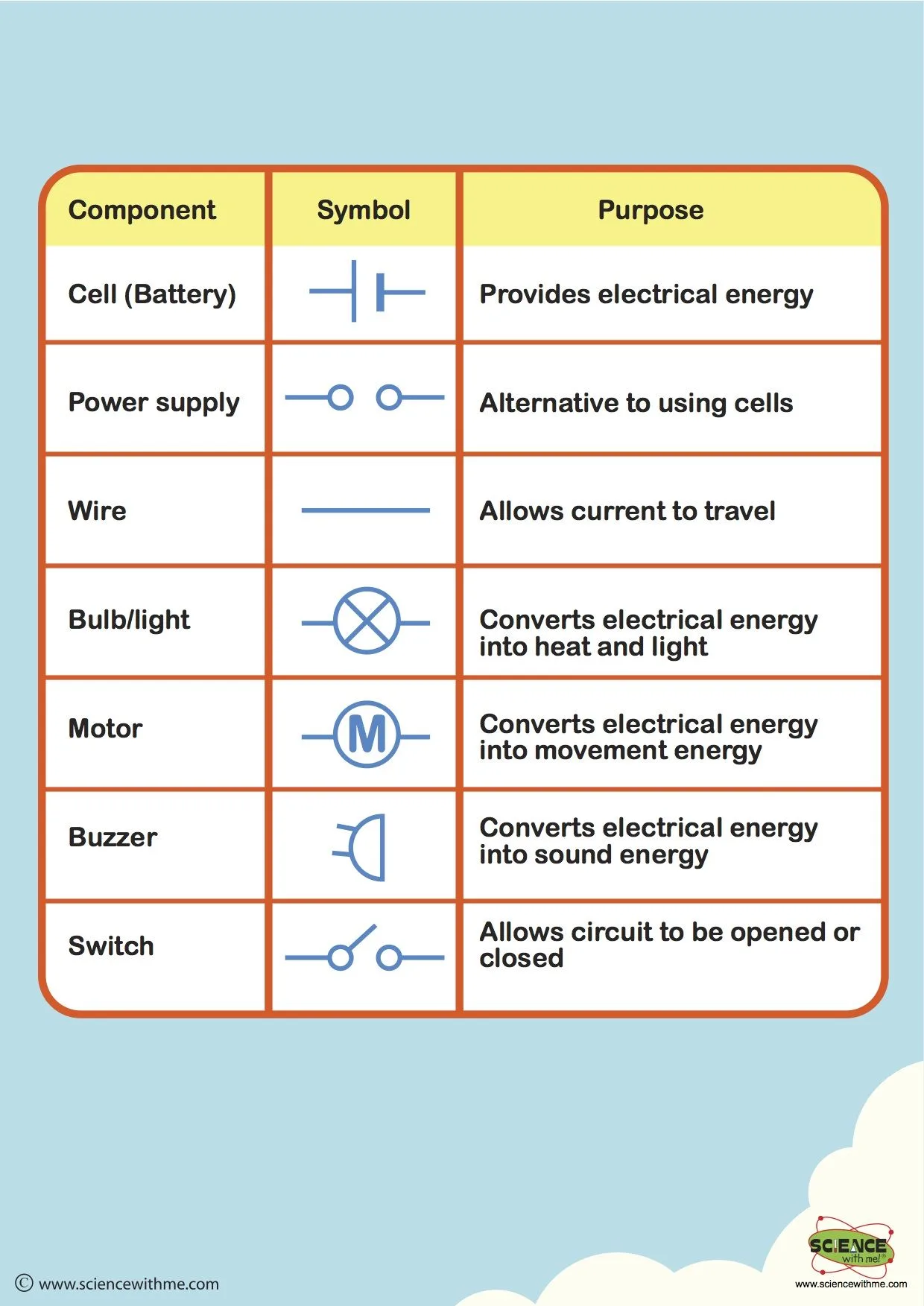 List Of Circuit Diagram Symbols Circuit Read Diagram Symbols