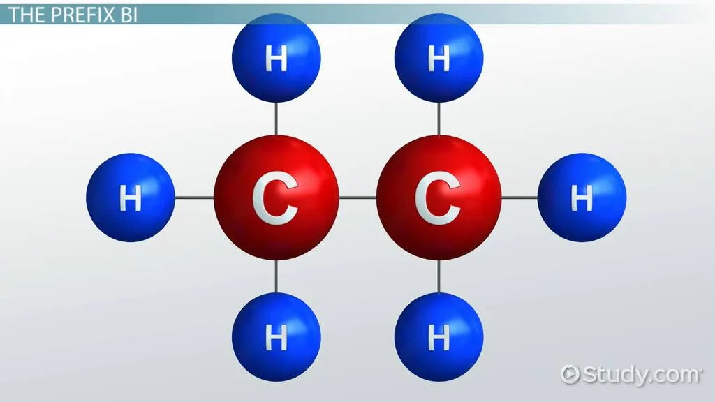 List Of Compounds