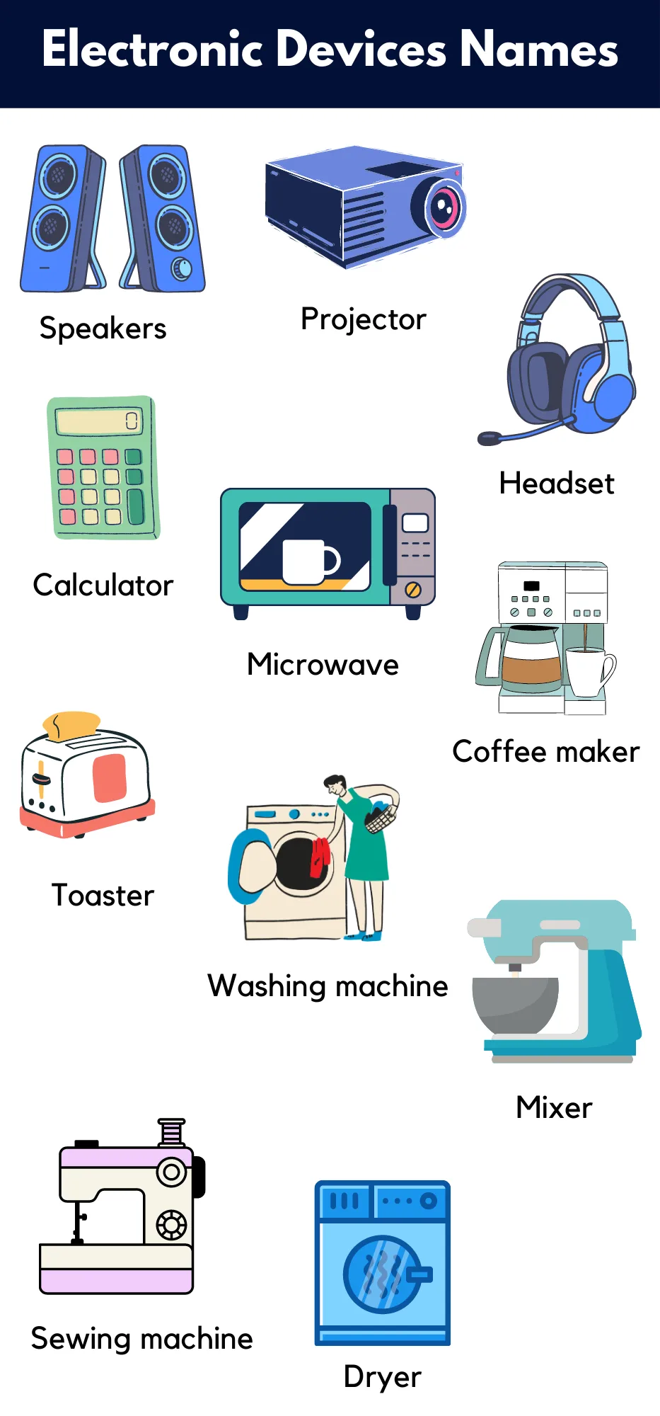 List Of Electronic Devices Names Grammarvocab