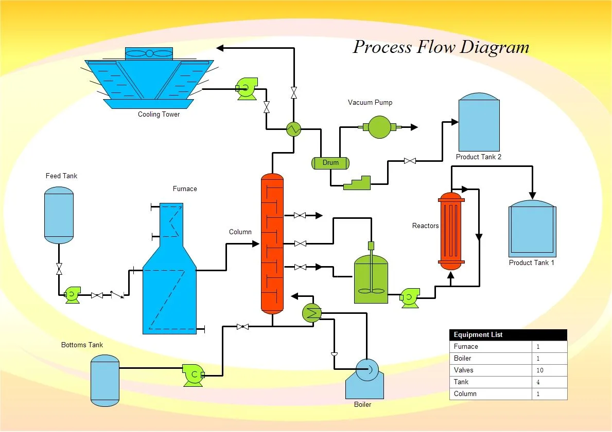 Lng Plant Process Flow Diagram Lng Flowchart Trains