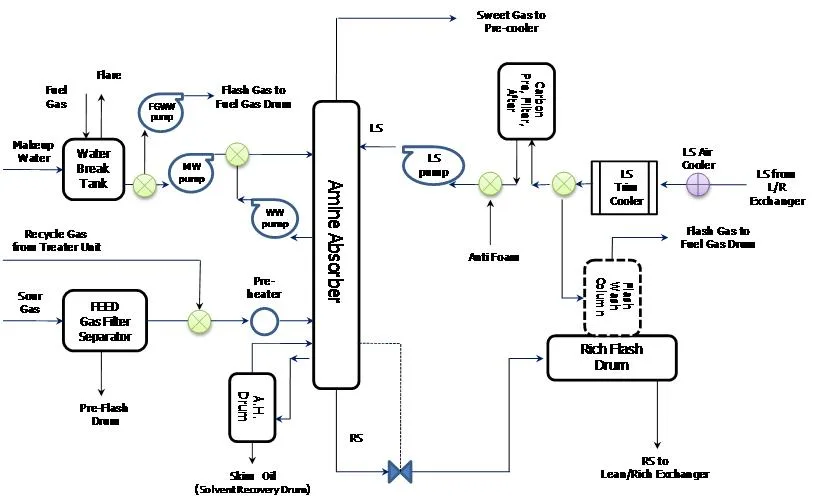 Lng Production Process Flow Diagram Gas Lng Liquefied Power