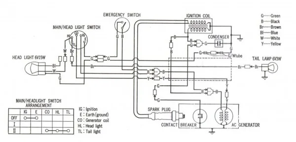Load Trail Wiring Diagram