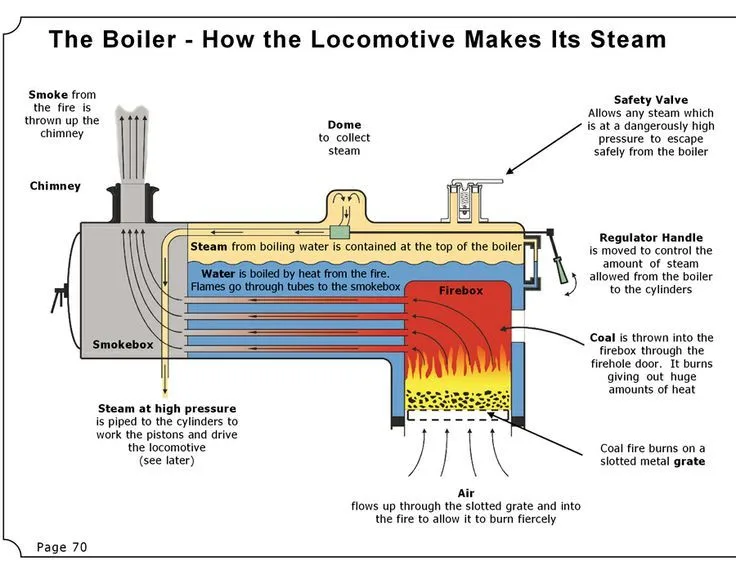 Locomotive Steam Engine Diagram Cross Section Of A Steam Loc