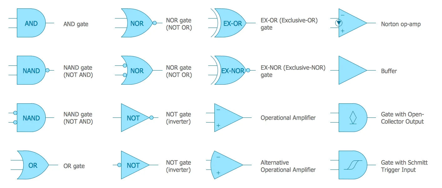 Logic Circuit Diagram Symbols