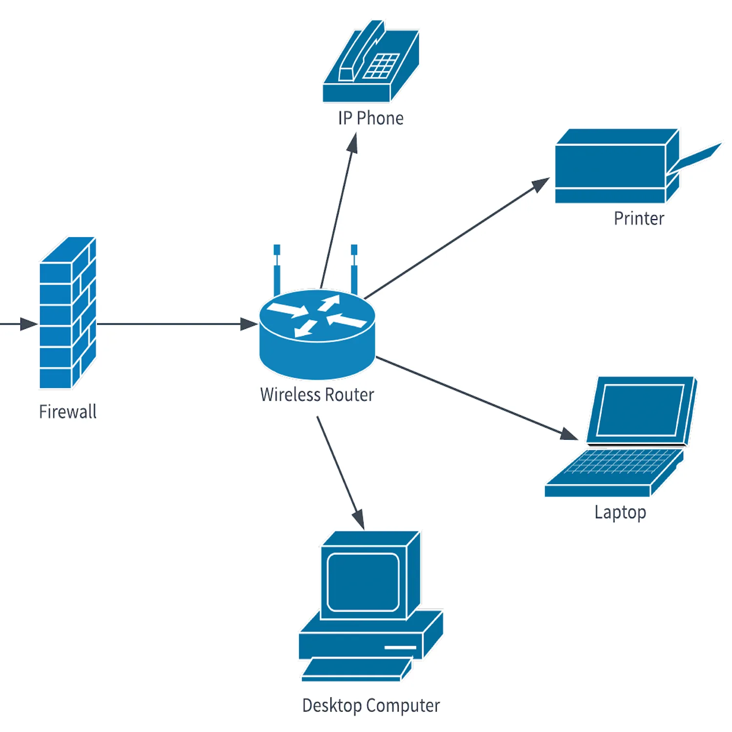 Logical Network Diagram