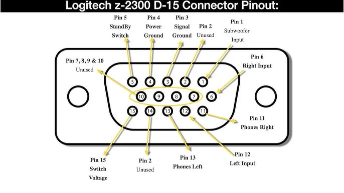 Logitech Z3 Wiring Diagram Logitech Z623 Warranty Sadly