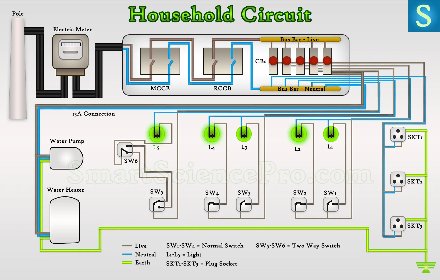 Loop Circuit Diagram For House Wiring A New House