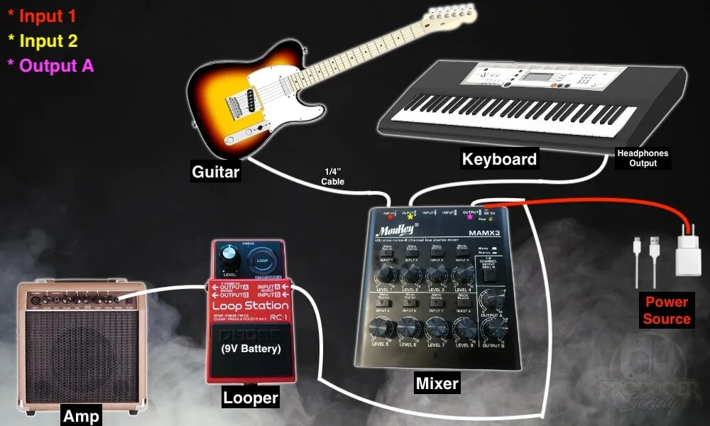 Looper Pedal Schematic What Is A Looper Pedal