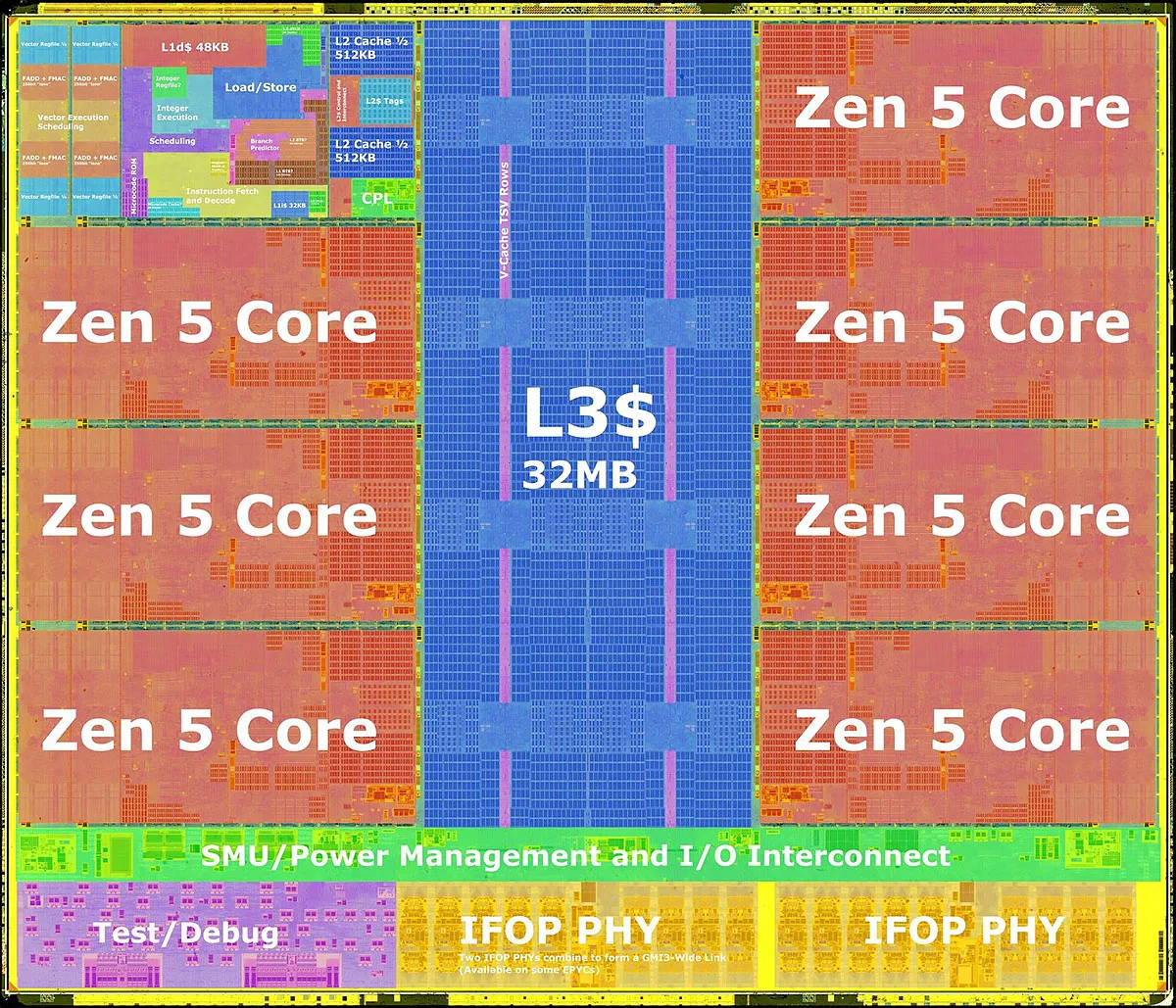 Los Amd Ryzen 9000X3D Tendrán Una Nueva 3D V Cache