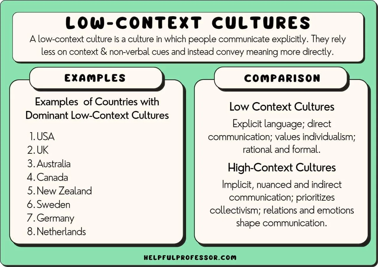 Low Context Culture Examples Definition Countries 2024