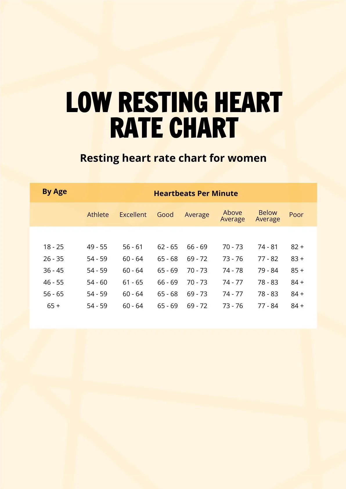 Low Heart Rate Pulse