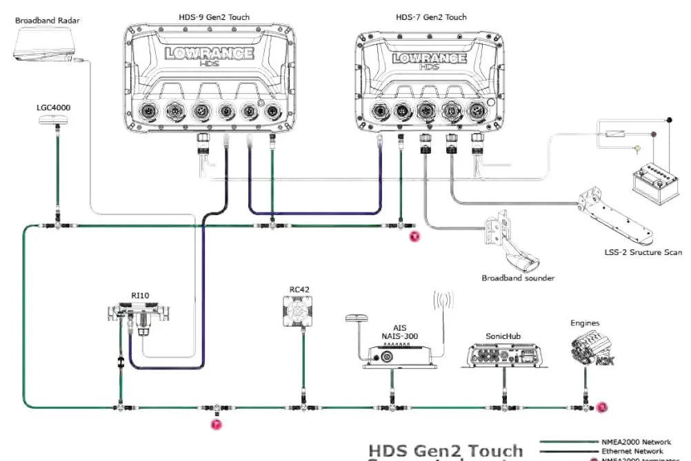 Lowrance Elite 5 Wiring Diagram
