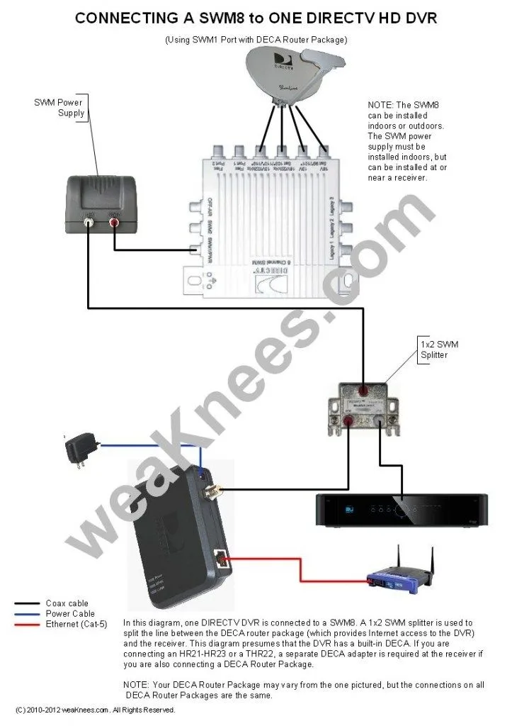 Lowrance Elite 5 Wiring Diagram