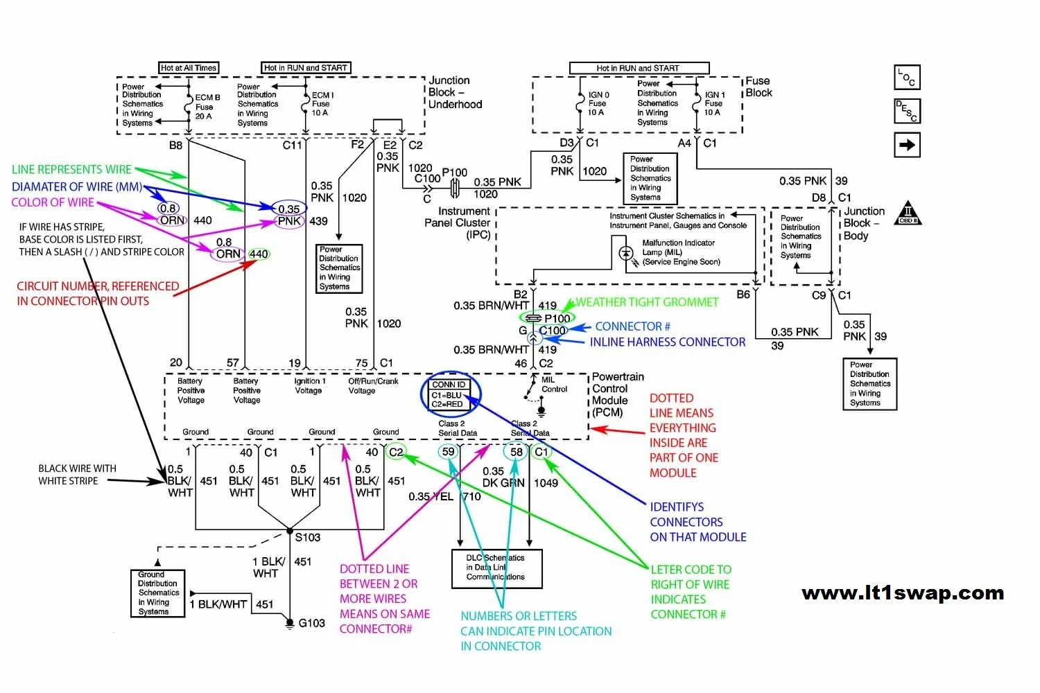 Ls Engine Wiring Harness And Computer