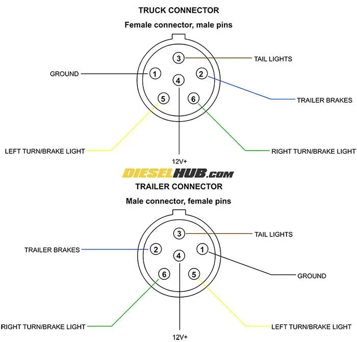 Ls Tractor 7 Pin Plug Wiring Diagram Wiring Diagram For A 19
