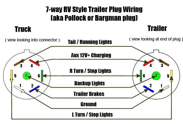 Ls Tractor 7 Pin Plug Wiring Diagram Wiring Diagram For A 19