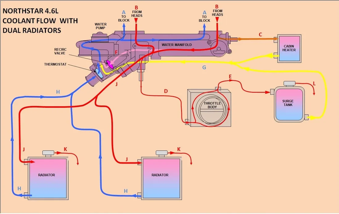 Ls1 Engine Coolant Flow Diagram 4 3 Coolant Flow Diagram