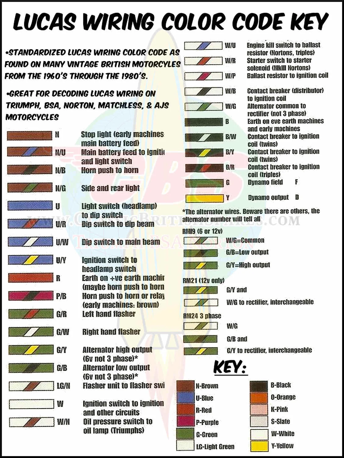 Lucas Wiring Color Code Key Mgb Tips Mods And Maintenance
