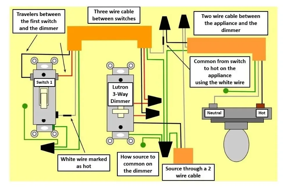 Lutron 3 Way Dimmer Switch With Diagram Complete Guide Wiring Solver