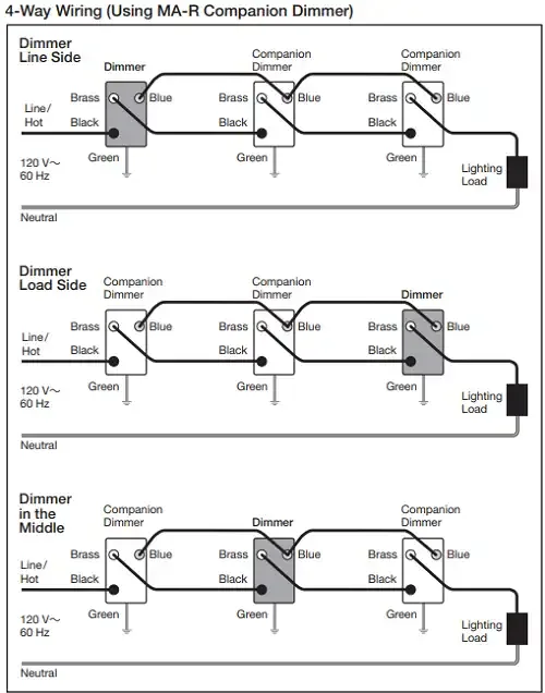 Lutron Cl Dimmer Wiring Diagram Circuits Gallery