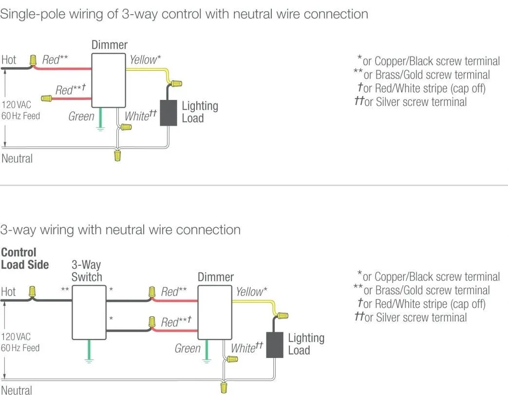 Lutron Cl Dimmer Wiring Diagram Lutron Maestro Wiring A Wiring Diagram Is Often Used To