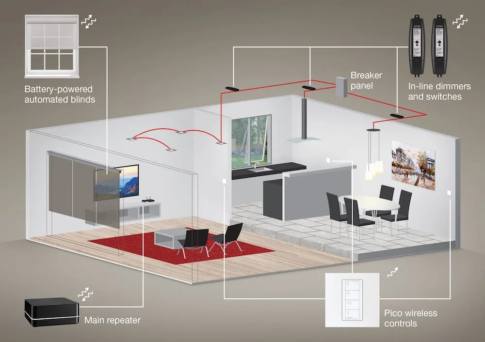 Lutron Debuts Ra2 Select A Simple Expandable Lighting Control System