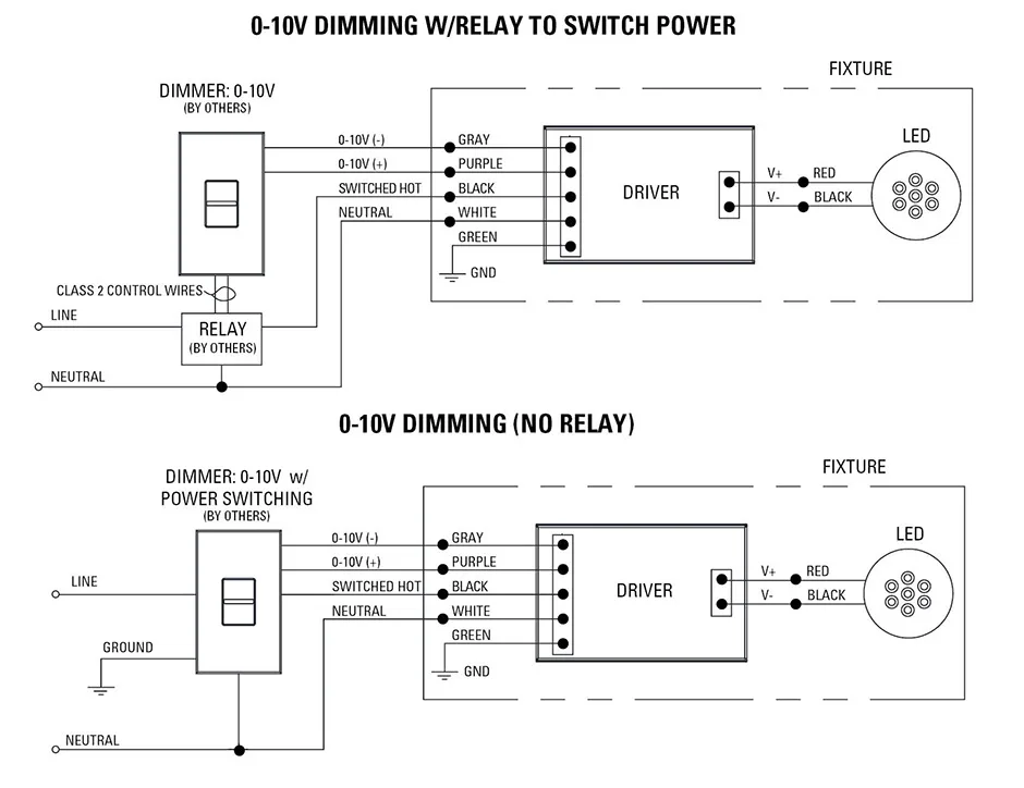 Lutron Dimming Switch Wiring Diagram