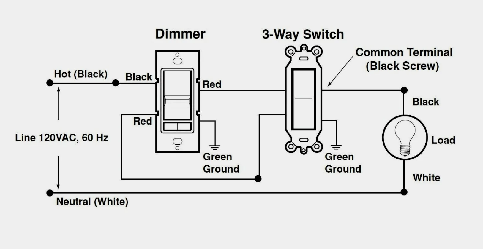 Lutron Diva Wiring Diagram For 3Way Switch With Dimmer Lutro