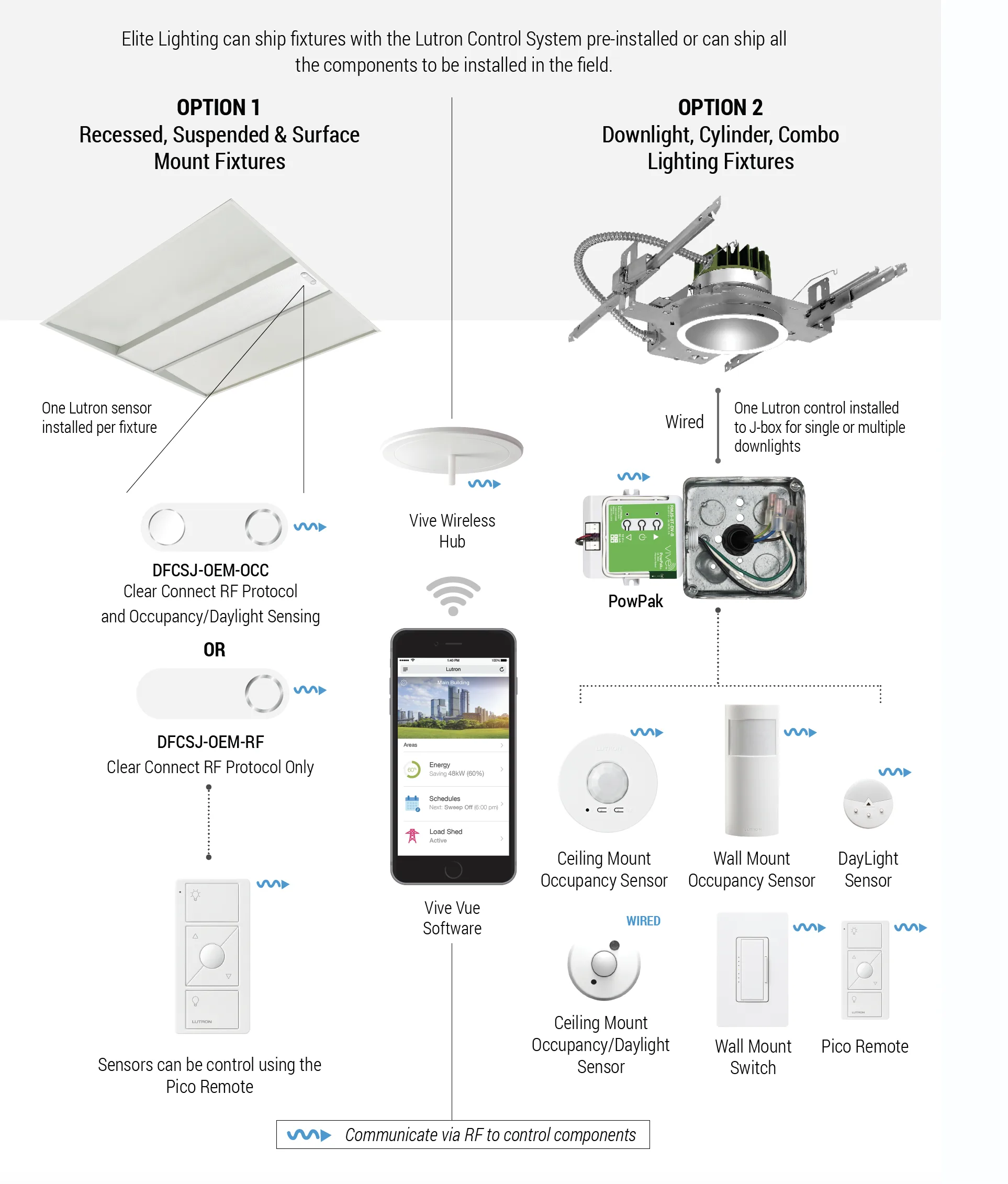 Lutron Elitelighting