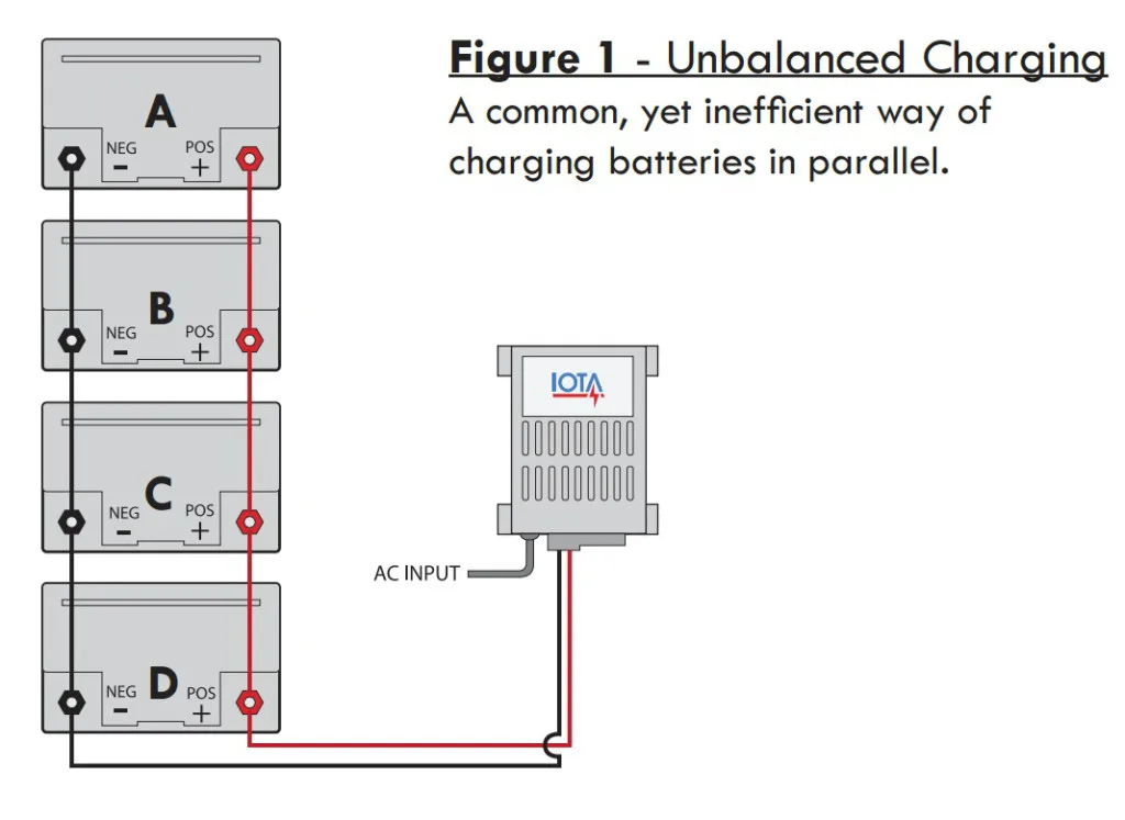 Lvs 4825 A Battery Charger Wiring Diagram Yamaha 48 Volt Bat