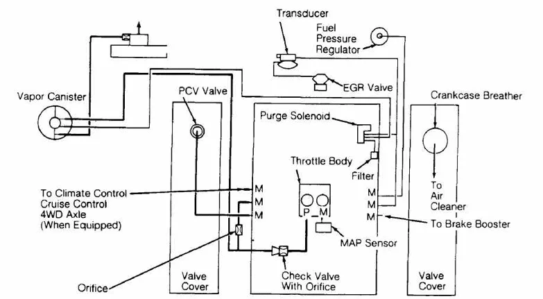 M Vacuum Diagrams 1993 Jeep Cherokee Xj Jeep Cherokee Online Manual Jeep