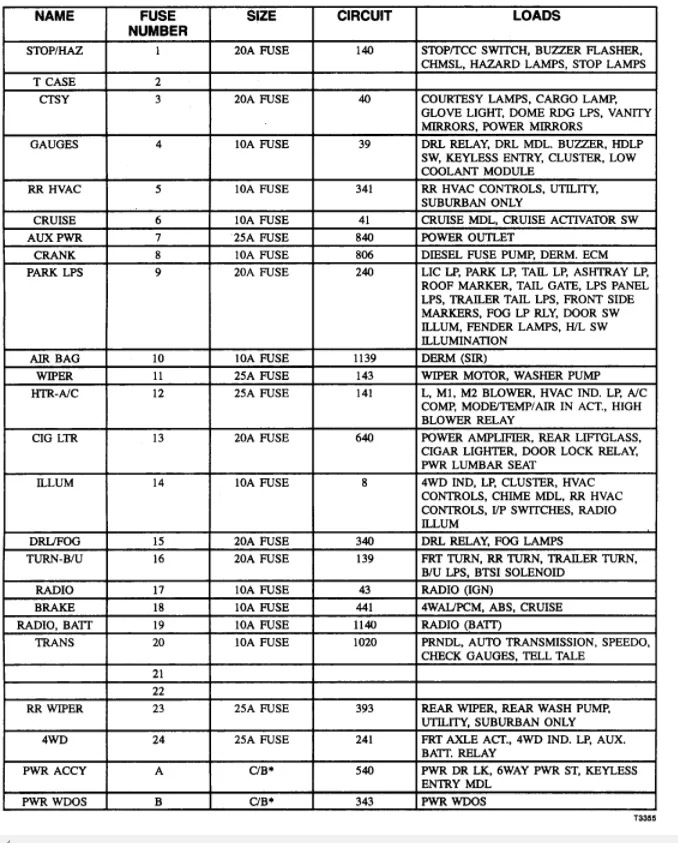 Mack Fuse Diagram 1995