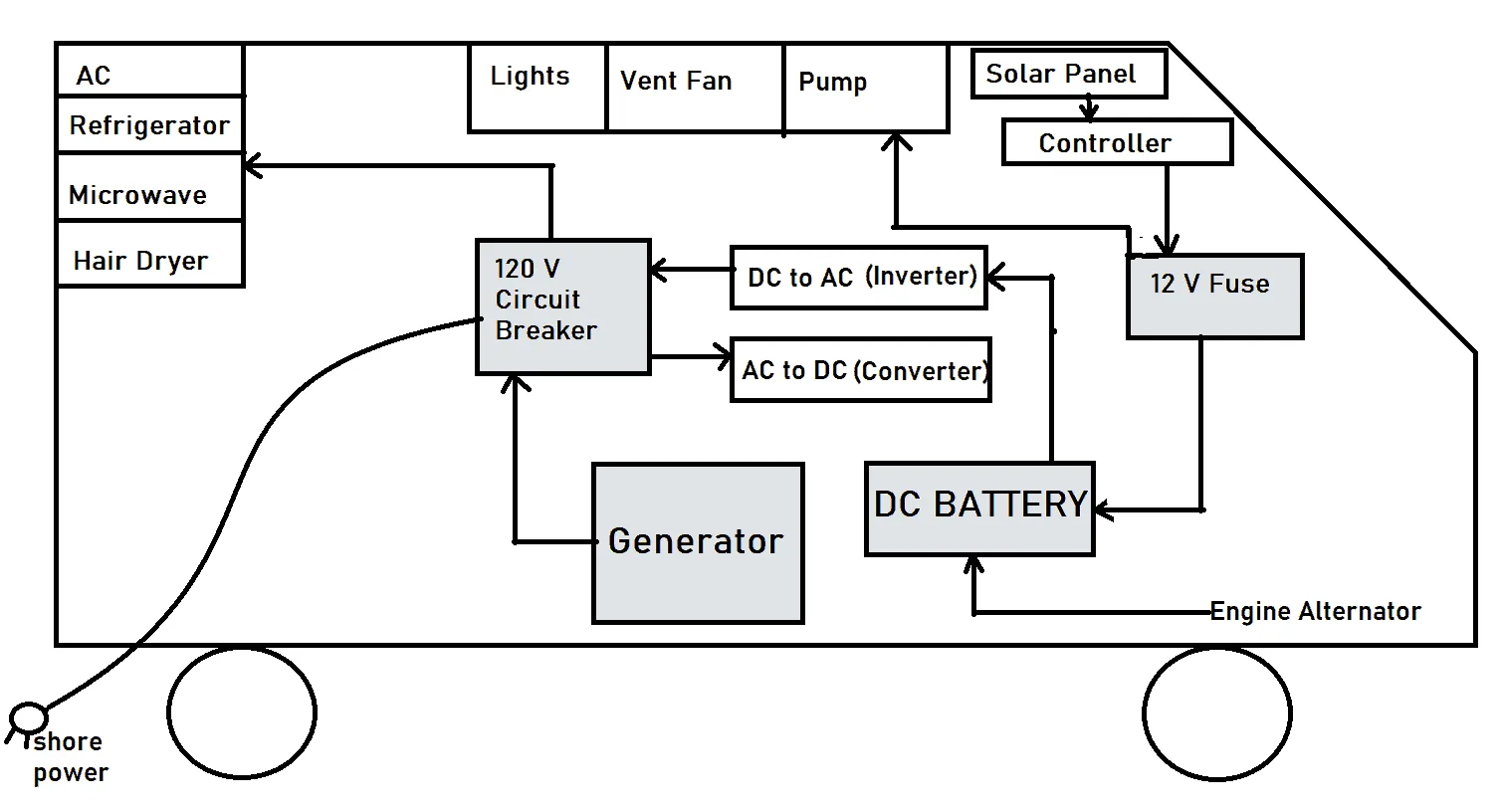 Magnetek Rv Inverter Wiring Diagram