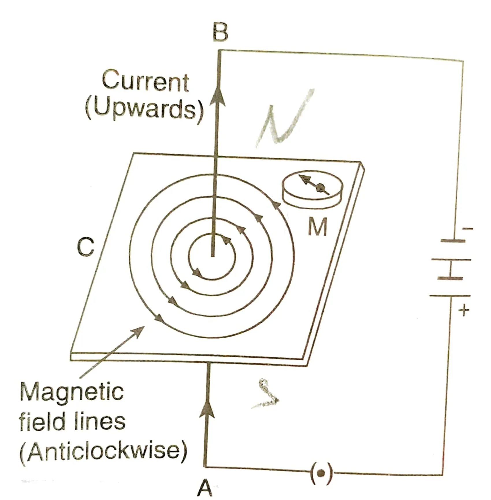 Magnetic Field Around A Wire