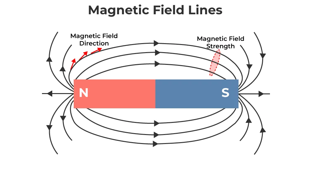 Magnetic Force Pictures