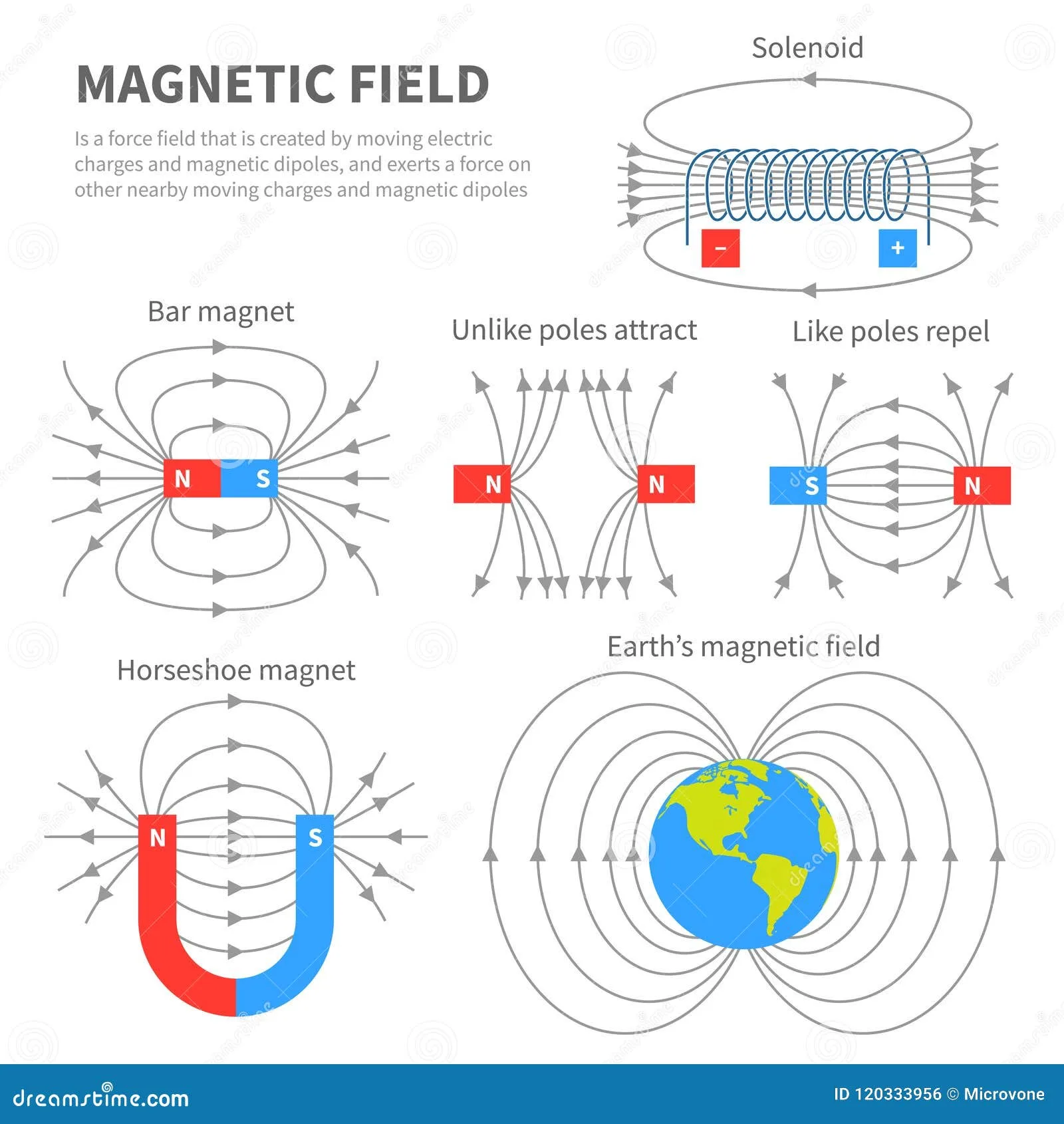 Magnetism Cartoon Vector 89173309