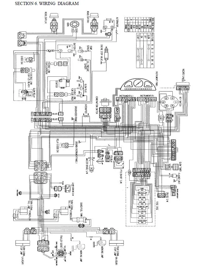Mahindra 2810 T290 T300 T330 Tractors Wiring Diagram