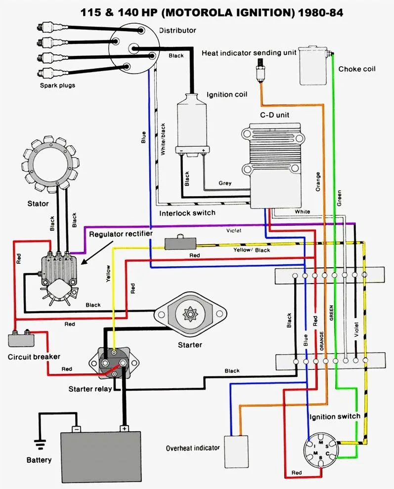 Mahindra Tractor Wiring Diagrams