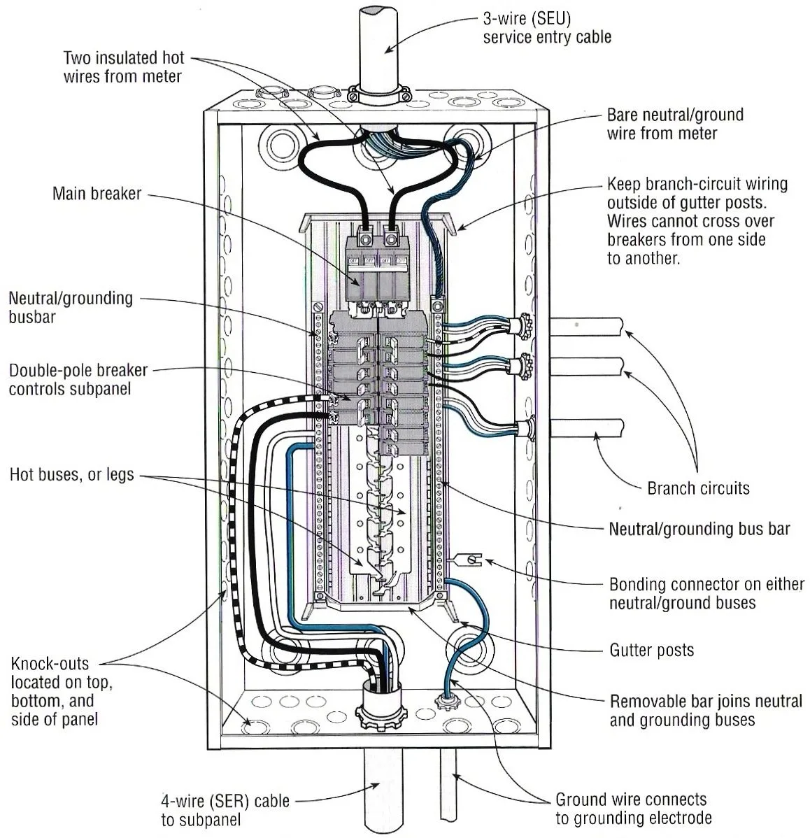 Main Electrical Panel Diagram