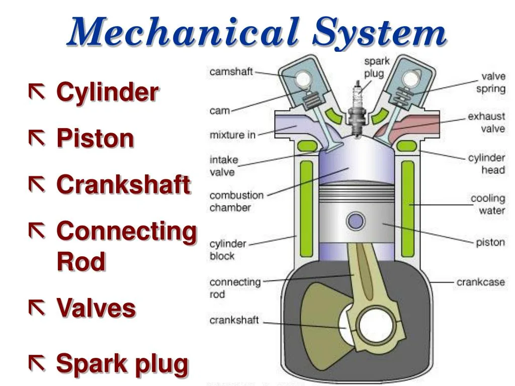 Main Parts Of Reciprocating Engine At Kate Terry Blog