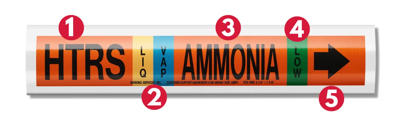 Maintaining Ansi Iiar Standards For Ammonia Piping Marking Services Incorporated
