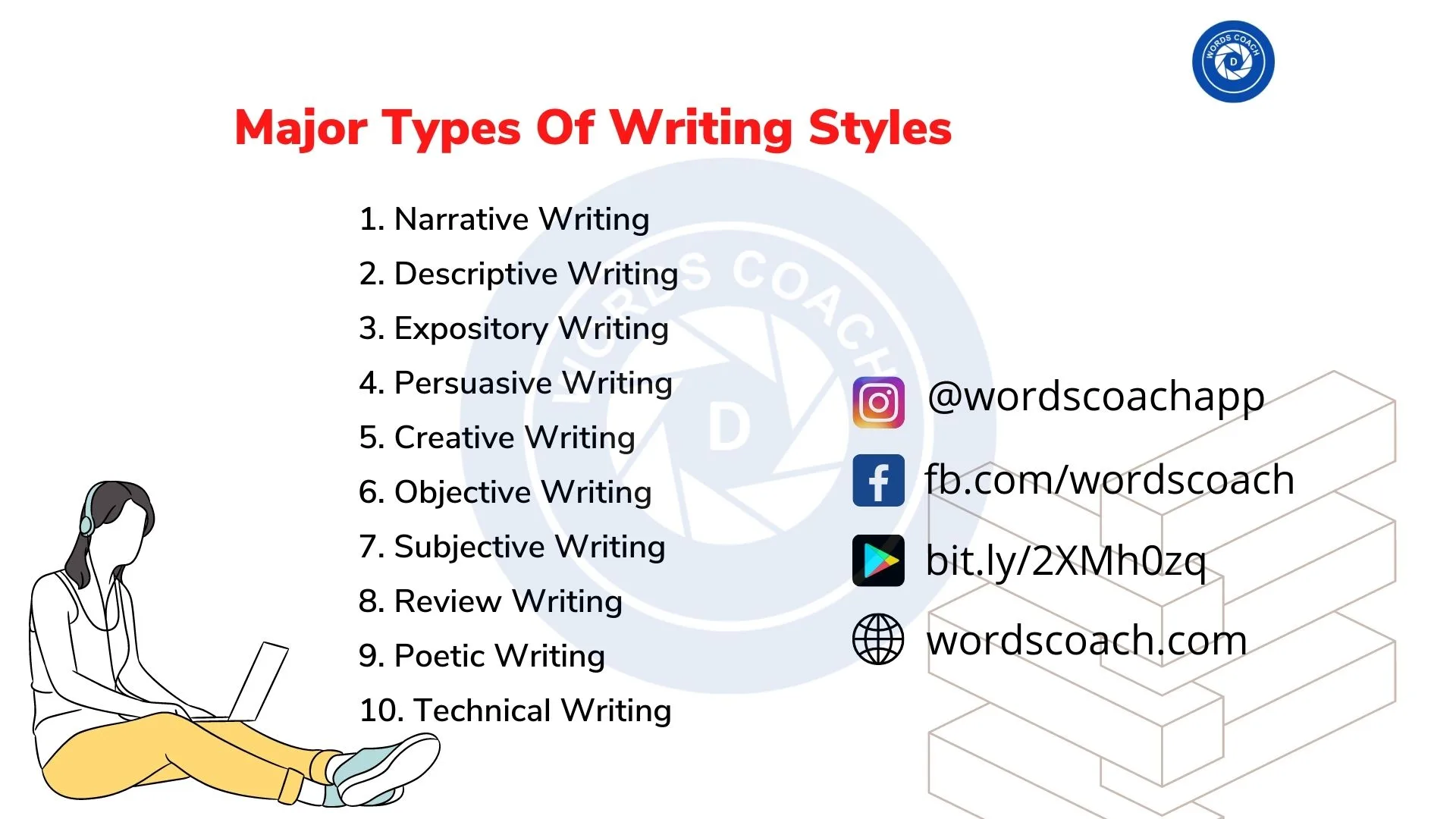 Major Types Of Writing Styles Word Coach