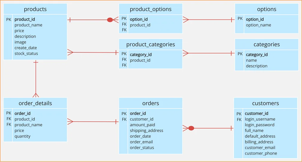 Make An Er Diagram For Banking System Databases